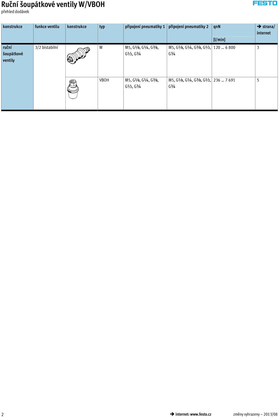 ventily 3/2 bistabilní W M5, Gx, G¼, Gy, G½, G¾ M5, Gx, G¼, Gy, G½, G¾ 120 6 800 3 VBOH M5,