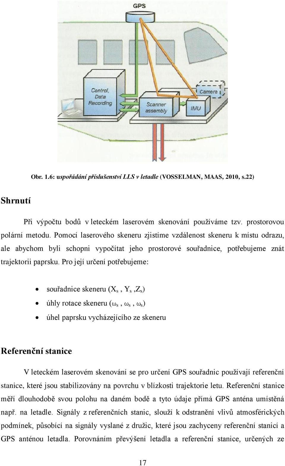 Pro její určení potřebujeme: souřadnice skeneru (X s, Y s,z s ) úhly rotace skeneru (ω s, ω s, ω s ) úhel paprsku vycházejícího ze skeneru Referenční stanice V leteckém laserovém skenování se pro