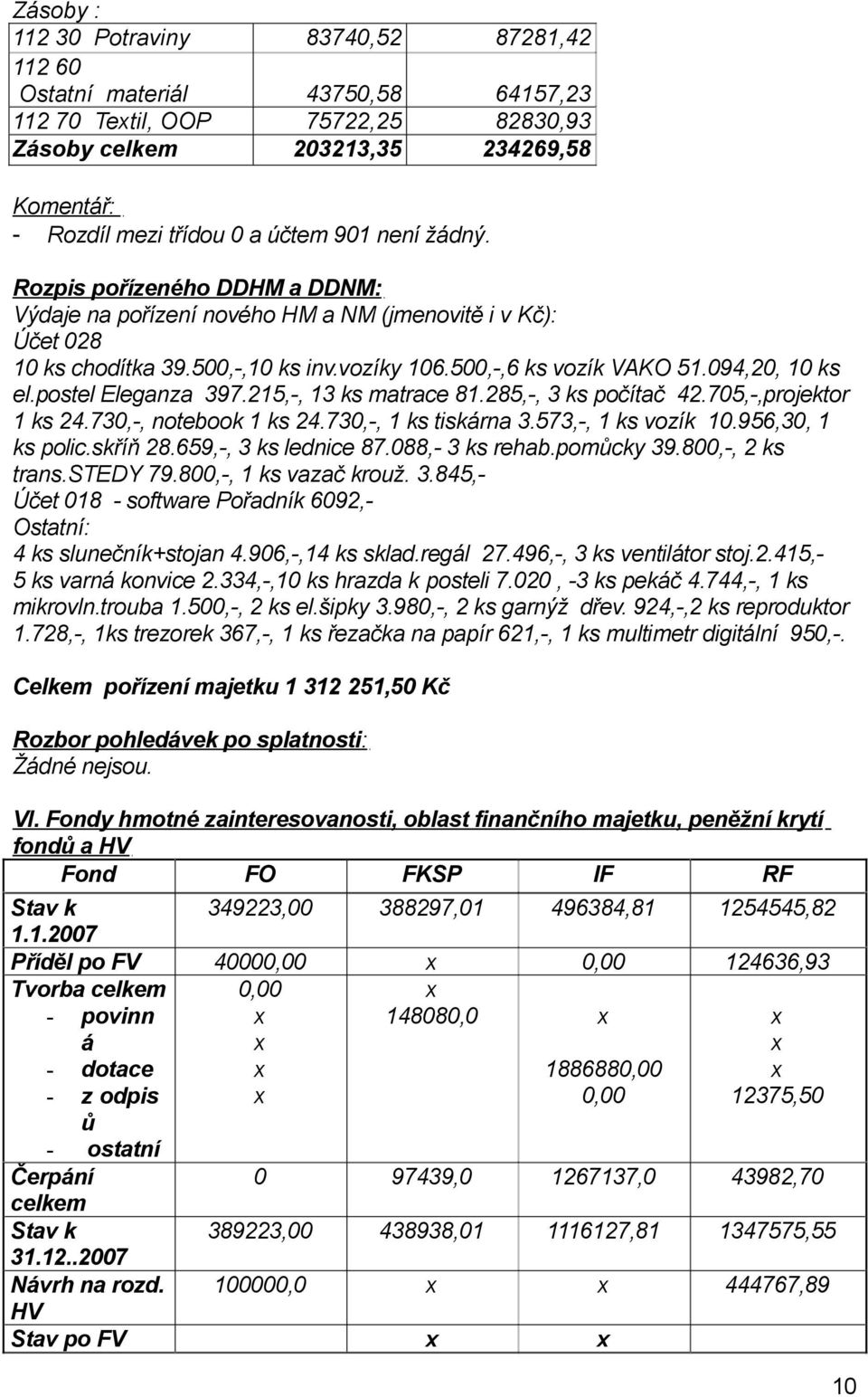 postel Eleganza 397.215,-, 13 ks matrace 81.285,-, 3 ks počítač 42.705,-,projektor 1 ks 24.730,-, notebook 1 ks 24.730,-, 1 ks tiskárna 3.573,-, 1 ks vozík 10.956,30, 1 ks polic.skříň 28.