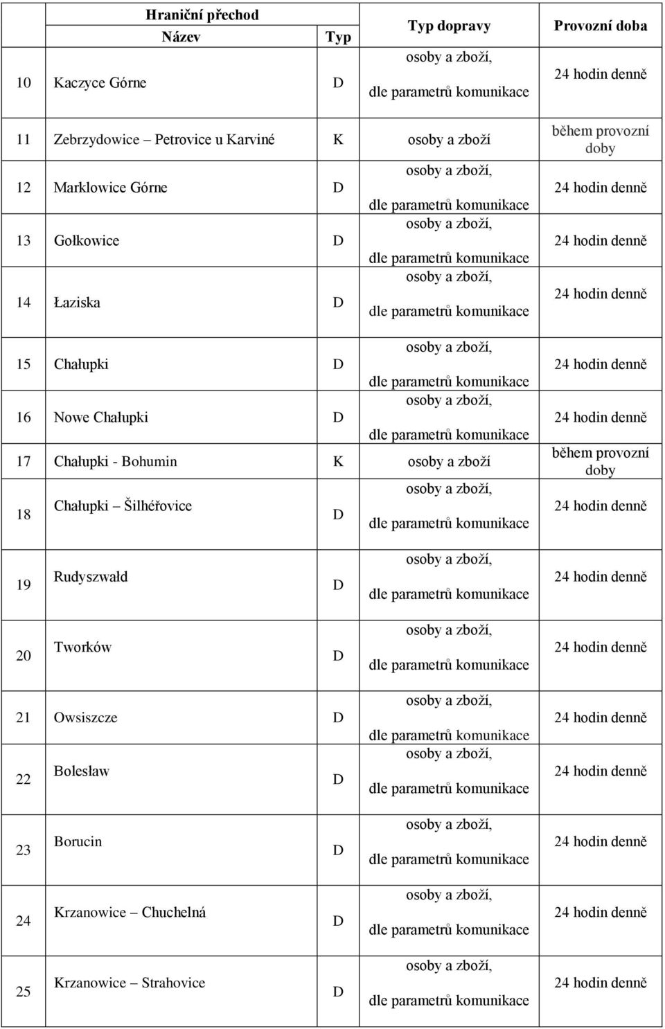 Chałupki - Bohumin K 18 Chałupki Šilhéřovice 19 Rudyszwałd 20 Tworków 21