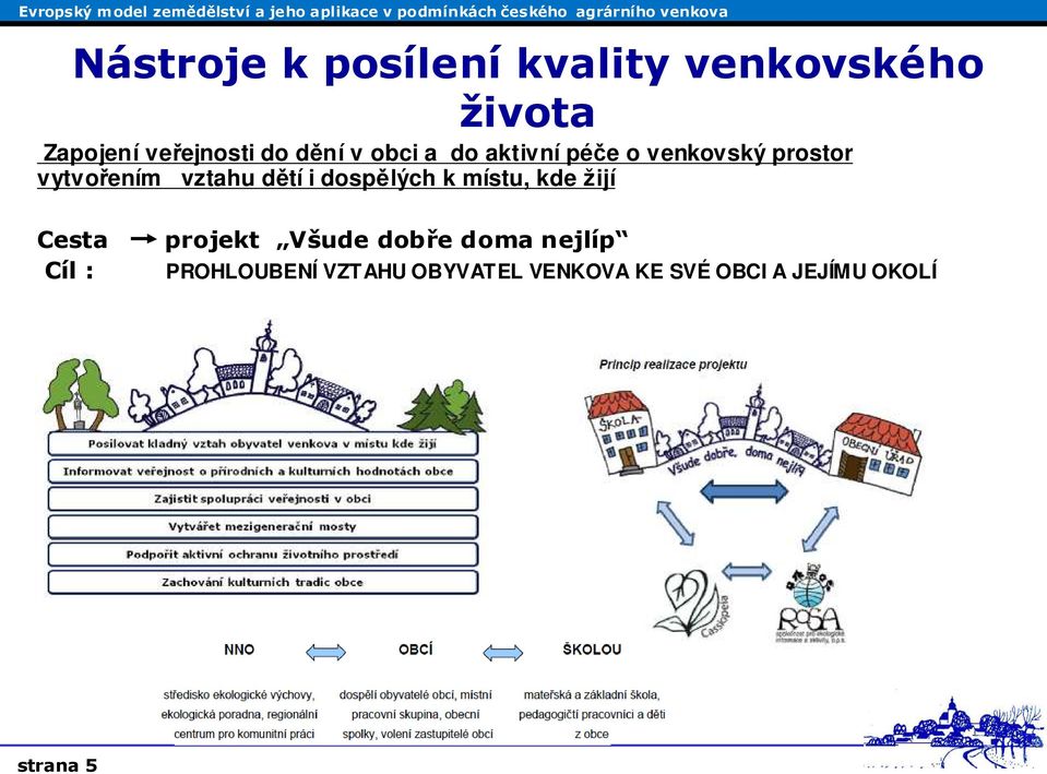 dospělých k místu, kde žijí Cesta projekt Všude dobře doma nejlíp Cíl