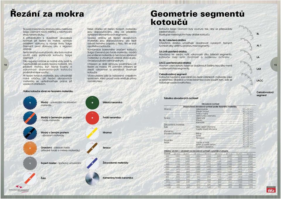 Rozlišují se následujícími tvary drážek kotoučů: BL S přihlédnutím k důležitosti obvodové Vysoké otáčky při řezání abrazivních rychlosti při řezání za mokra, vyvinulo materiálů jsou doporučovány, pro