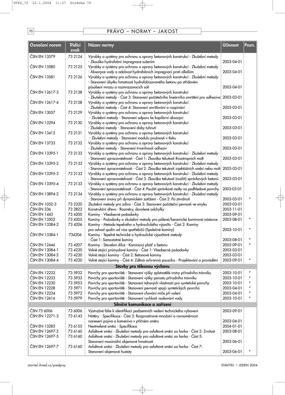 Výrobky a systémy pro ochranu a opravy betonových konstrukcí - Zkušební metody - Absorpce vody a odolnost hydrofobních impregnací proti alkáliím 2003-04-01 ČSN EN 13581 73 2126 Výrobky a systémy pro