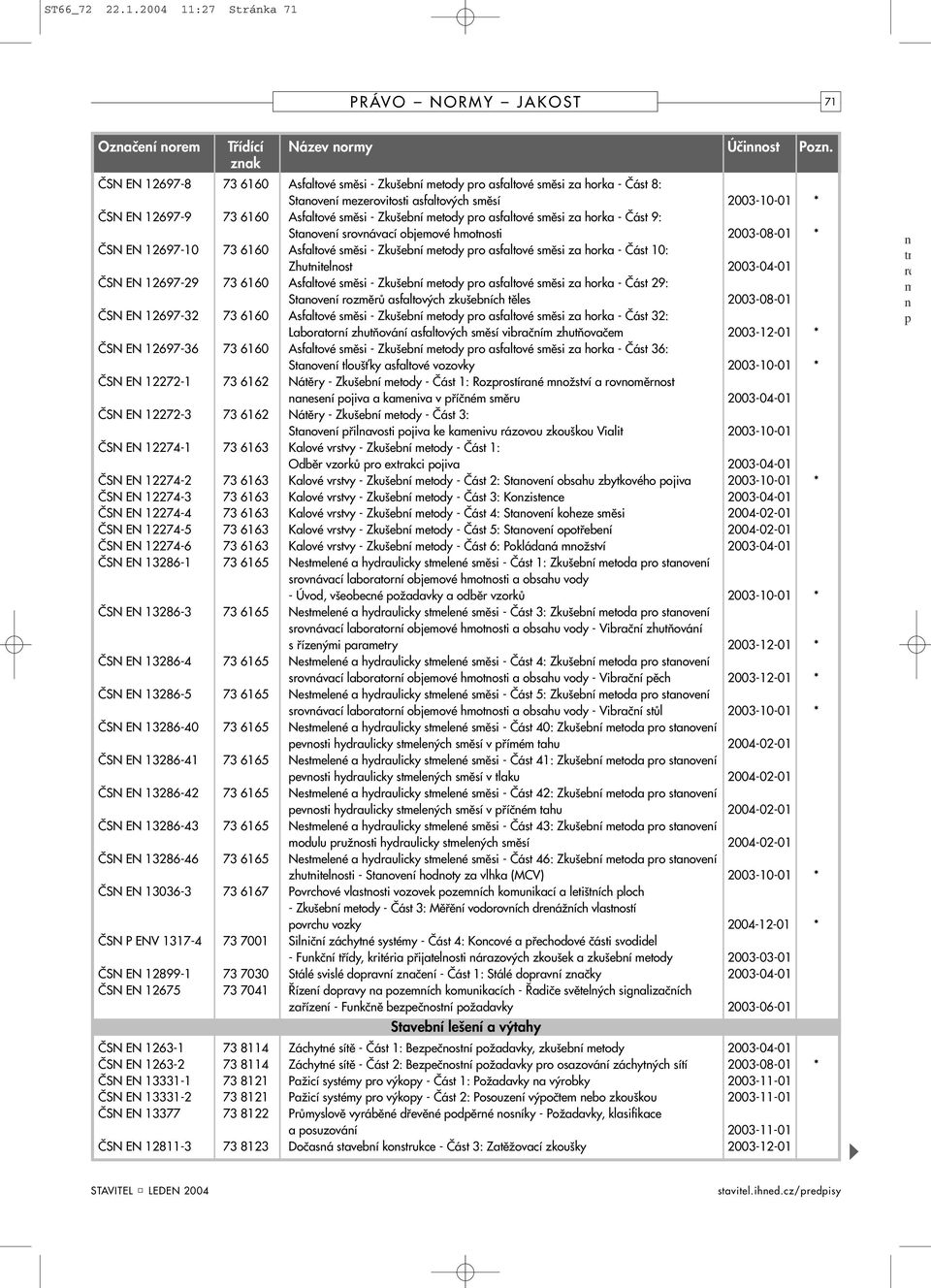 Asfaltové směsi - Zkušební metody pro asfaltové směsi za horka - Část 9: Stanovení srovnávací objemové hmotnosti 2003-08-01 * ČSN EN 12697-10 73 6160 Asfaltové směsi - Zkušební metody pro asfaltové