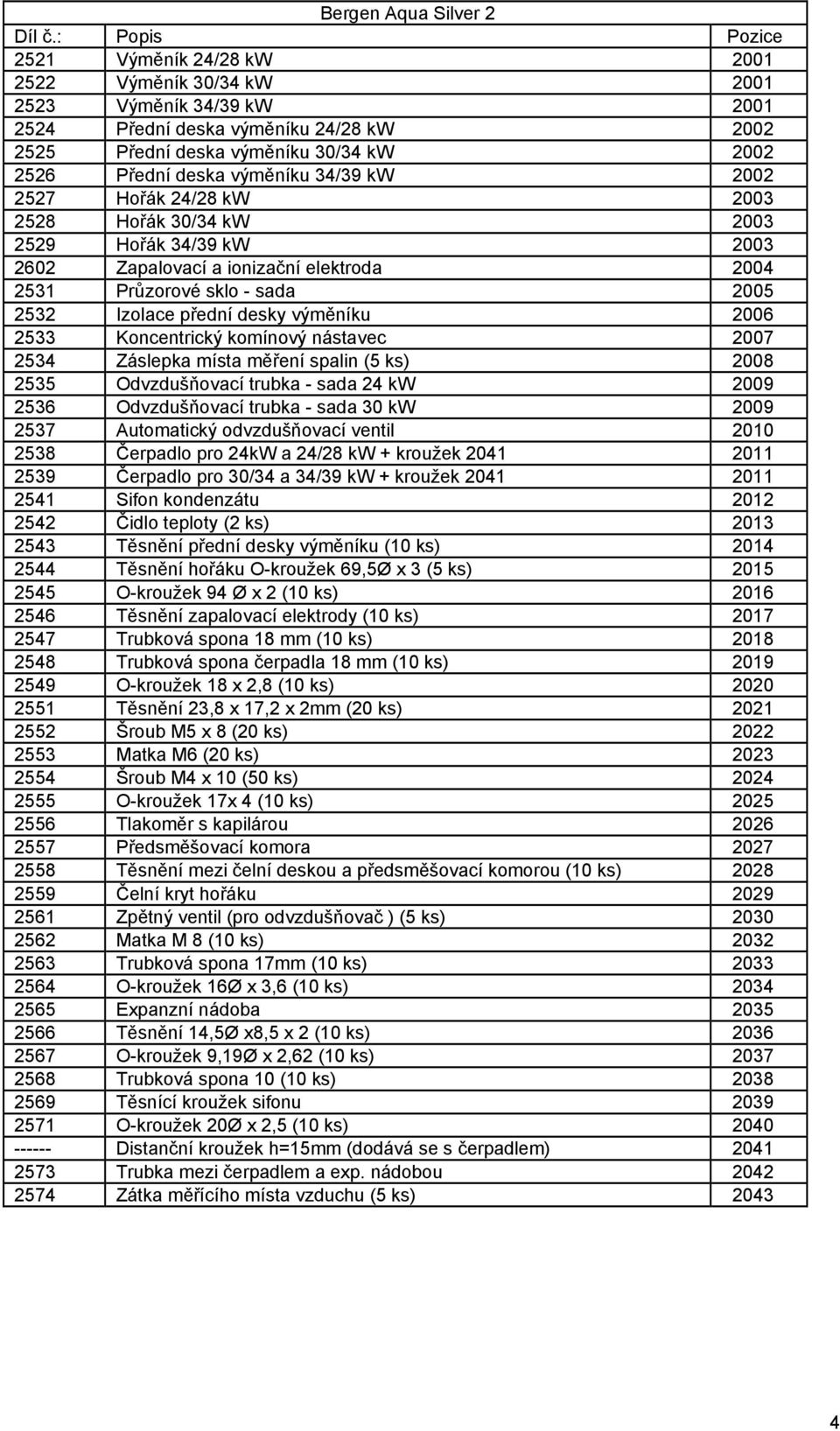 desky výměníku 2006 2533 Koncentrický komínový nástavec 2007 2534 Záslepka místa měření spalin (5 ks) 2008 2535 Odvzdušňovací trubka - sada 24 kw 2009 2536 Odvzdušňovací trubka - sada 30 kw 2009 2537