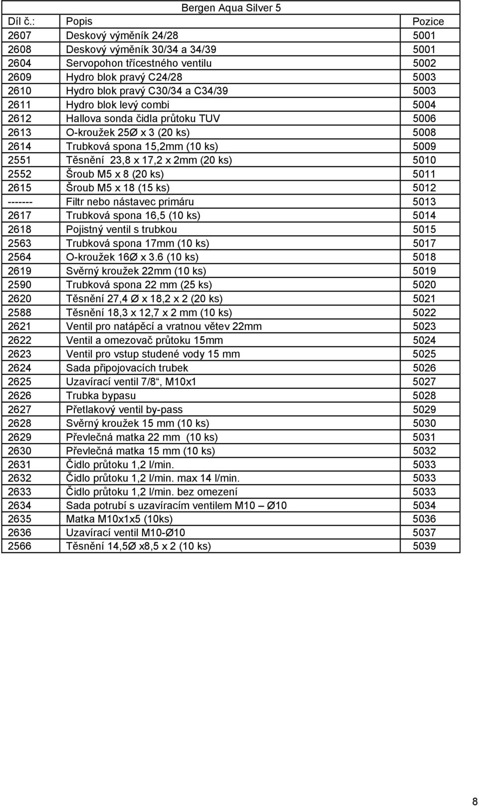 ks) 5010 2552 Šroub M5 x 8 (20 ks) 5011 2615 Šroub M5 x 18 (15 ks) 5012 ------- Filtr nebo nástavec primáru 5013 2617 Trubková spona 16,5 (10 ks) 5014 2618 Pojistný ventil s trubkou 5015 2563