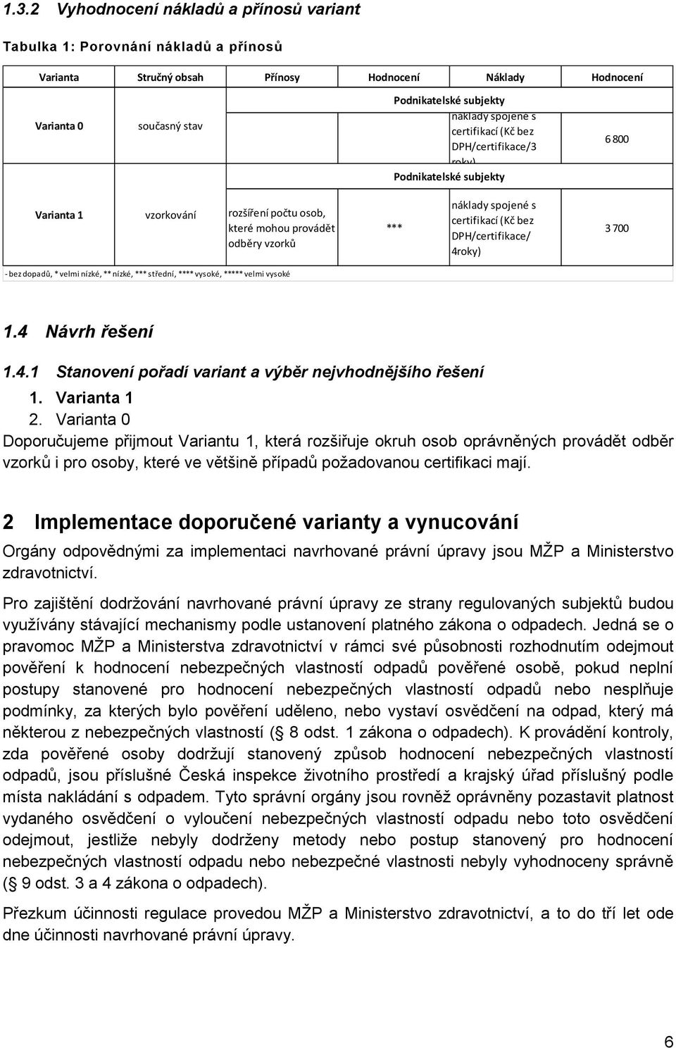 bez DPH/certifikace/ 4roky) 3 700 - bez dopadů, * velmi nízké, ** nízké, *** střední, **** vysoké, ***** velmi vysoké 1.4 Návrh řešení 1.4.1 Stanovení pořadí variant a výběr nejvhodnějšího řešení 1.