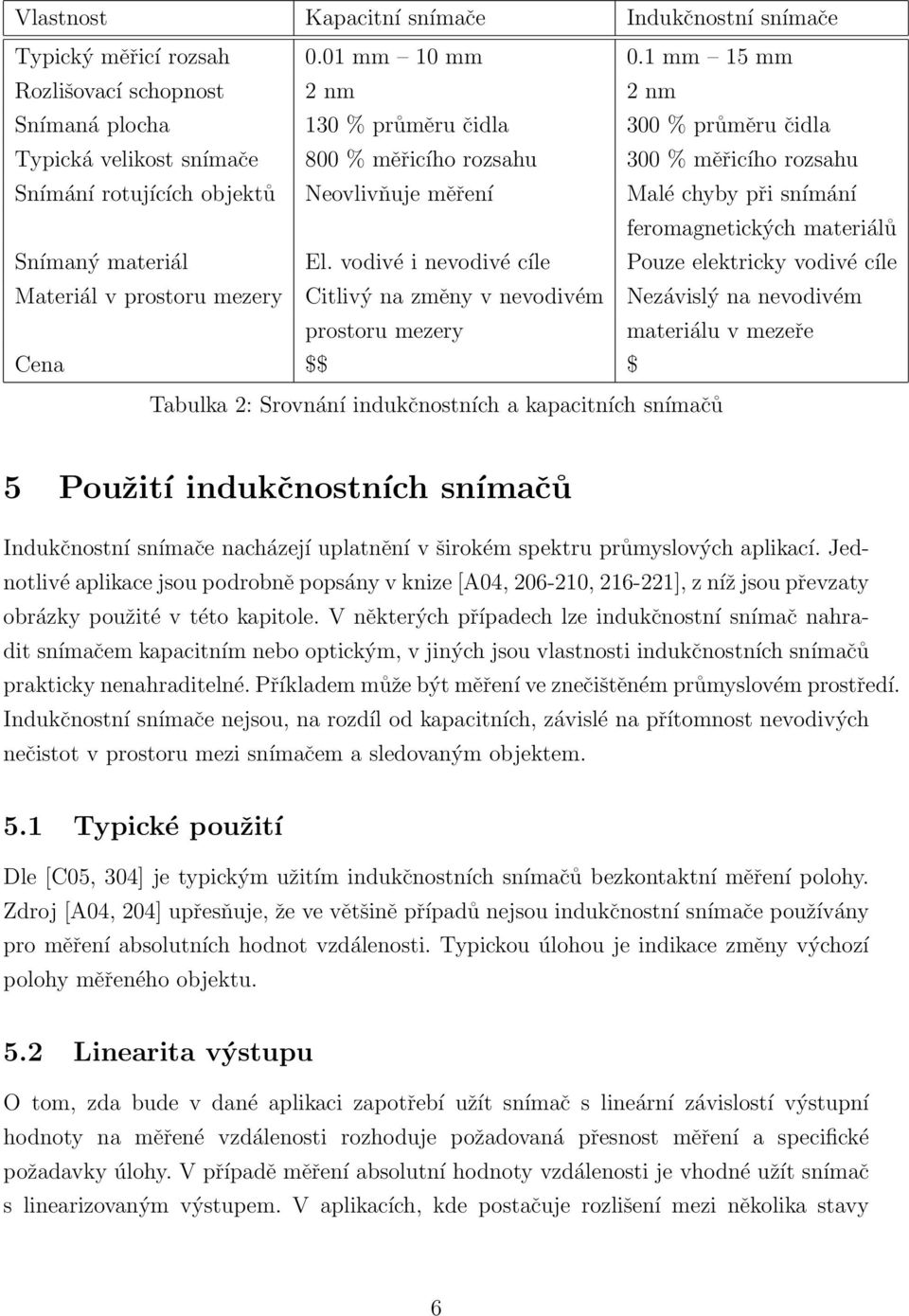 Neovlivňuje měření Malé chyby při snímání feromagnetických materiálů Snímaný materiál El.