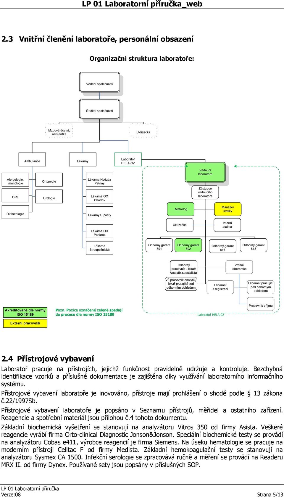 Vedoucí laboratoře Alergologie, imunologie ORL Ortopedie Urologie Lékárna Hvězda Petřiny Lékárna OC Chodov Zástupce vedoucího laboratoře Diabetologie Lékárny U pošty Metrolog Manažer kvality Lékárna