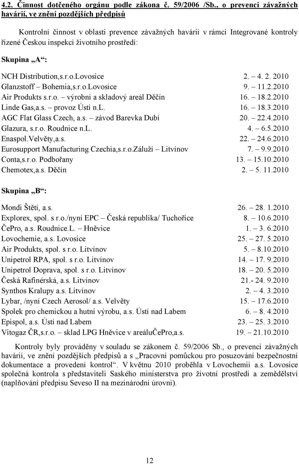 : NCH Distribution,s.r.o.Lovosice 2. 4. 2. 2010 Glanzstoff Bohemia,s.r.o.Lovosice 9. 11.2.2010 Air Produkts s.r.o. výrobní a skladový areál Děčín 16. 18.2.2010 Linde Gas,a.s. provoz Ústí n.l. 16. 18.3.