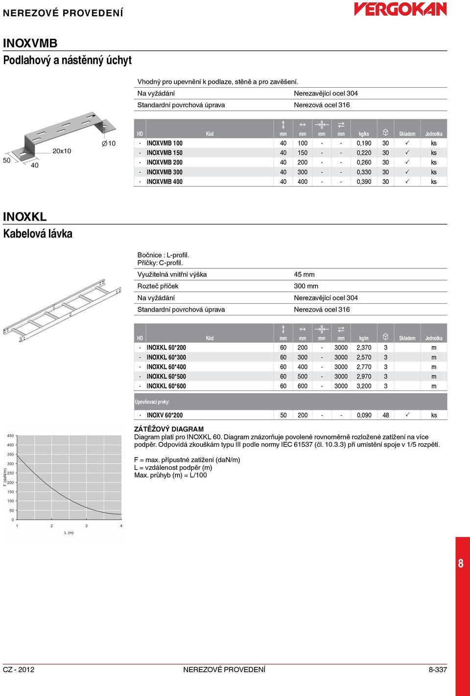 P ks - IOXVMB 400 40 400 - - 0,390 30 P ks IOXKL Kabelová lávka Bočnice : L-profil. Příčky: -profil.