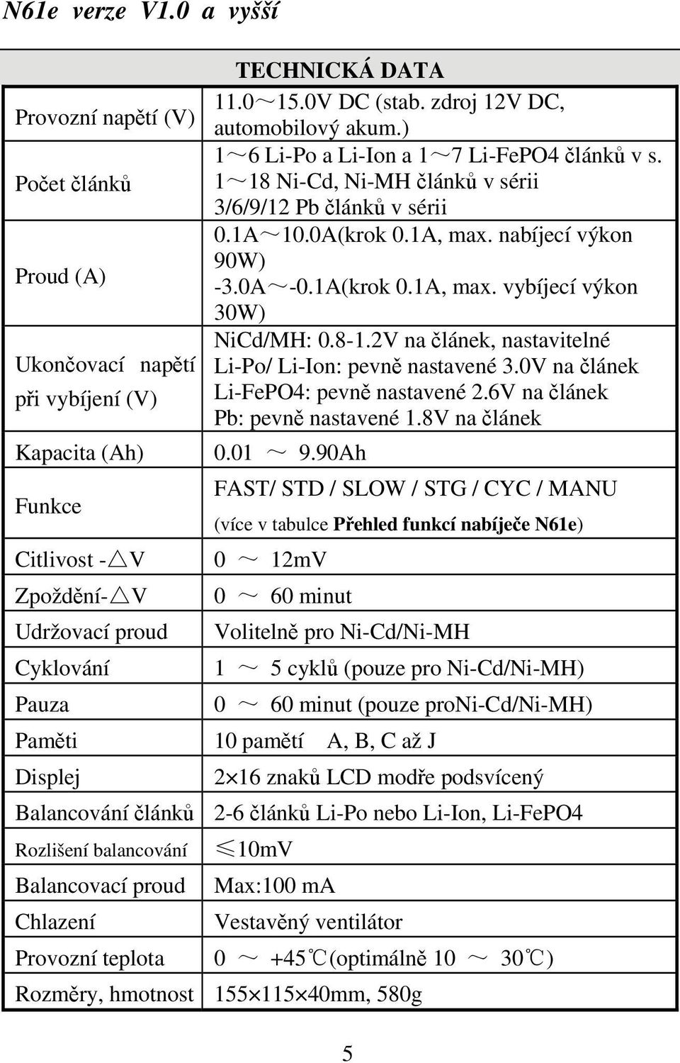 1A(krok 0.1A, max. vybíjecí výkon 30W) NiCd/MH: 0.8-1.2V na článek, nastavitelné Li-Po/ Li-Ion: pevně nastavené 3.0V na článek Li-FePO4: pevně nastavené 2.6V na článek Pb: pevně nastavené 1.