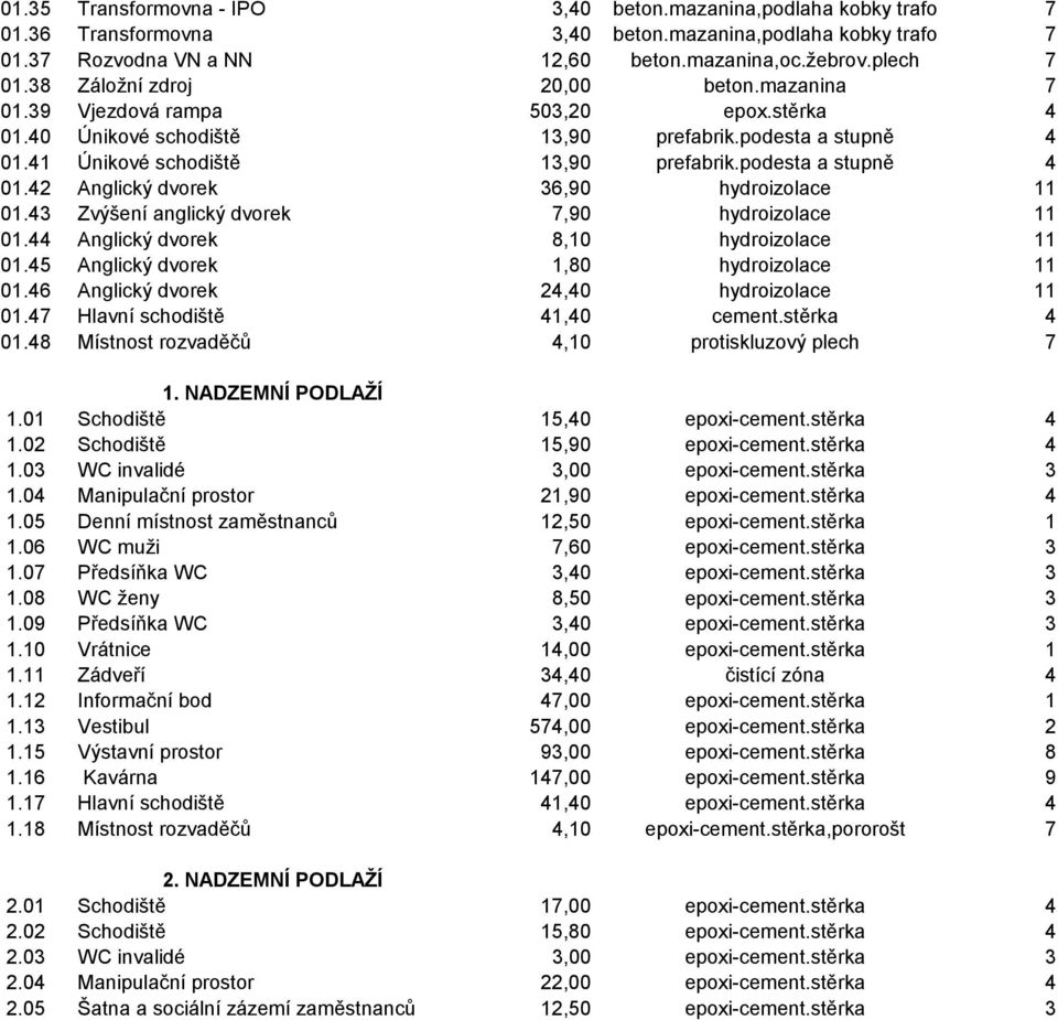 Zvýšení anglický dvorek,0 hydroizolace 0. Anglický dvorek 8,0 hydroizolace 0.5 Anglický dvorek,80 hydroizolace 0.6 Anglický dvorek,0 hydroizolace 0. Hlavní schodiště,0 cement.stěrka 0.