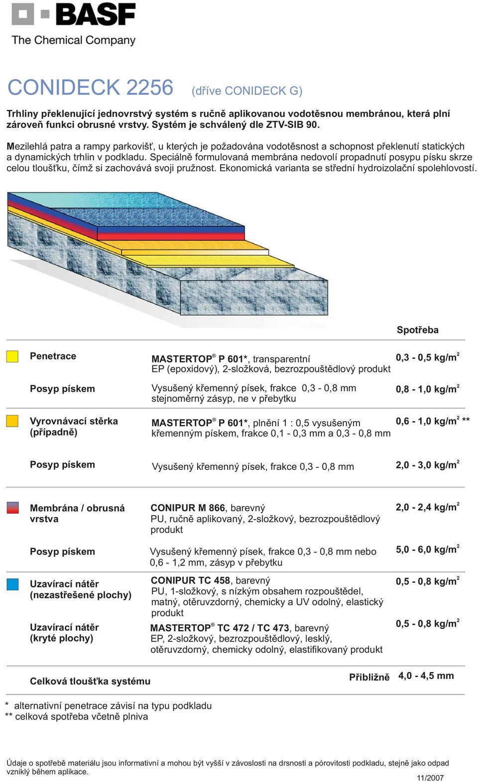 Speciálnì formulovaná membrána nedovolí propadnutí posypu písku skrze celou tlouš ku, èím si zachovává svoji pru nost. Ekonomická varianta se støední hydroizolaèní spolehlovostí.