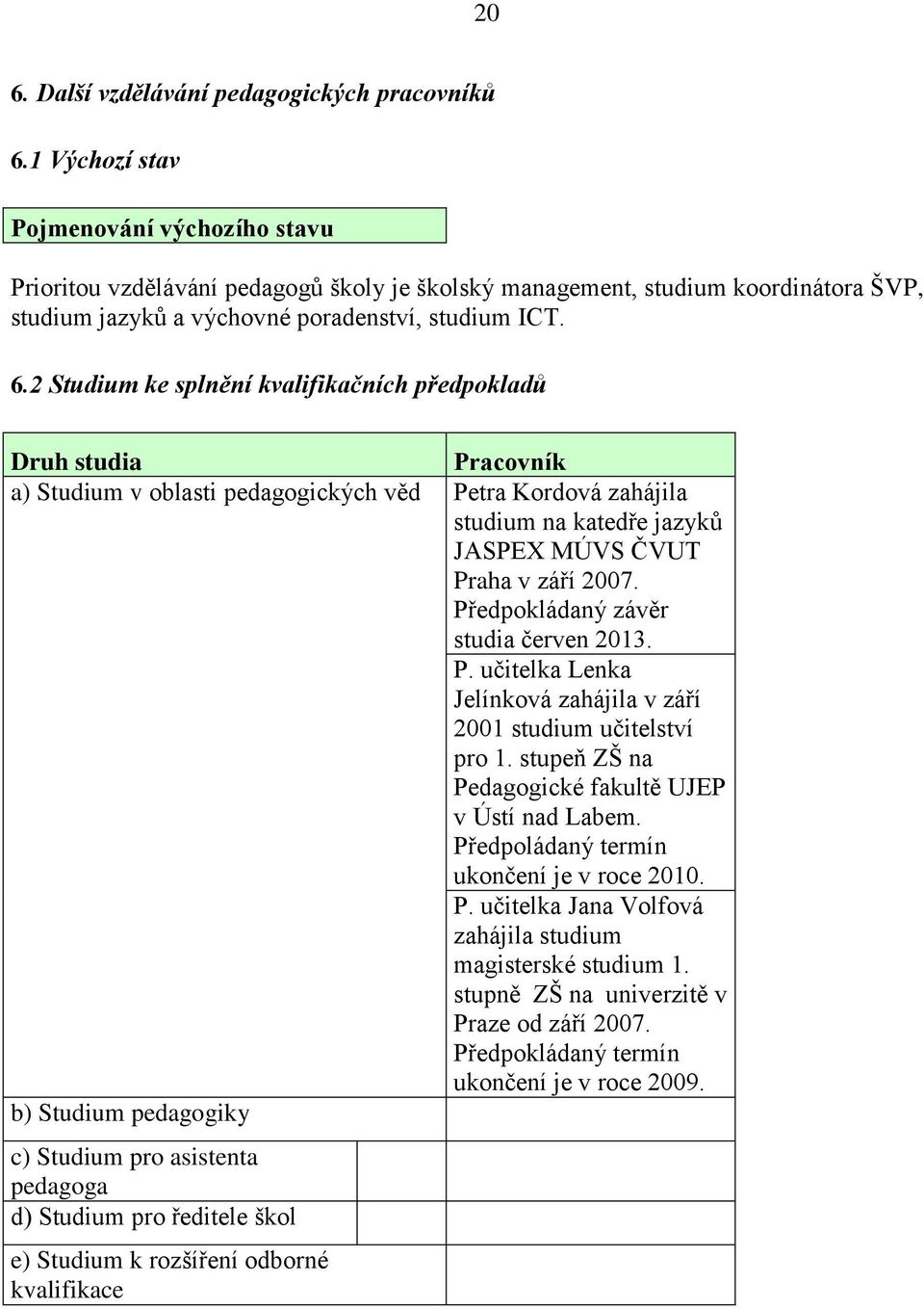 2 Studium ke splnění kvalifikačních předpokladů Druh studia Pracovník a) Studium v oblasti pedagogických věd Petra Kordová zahájila studium na katedře jazyků JASPEX MÚVS ČVUT Praha v září 2007.