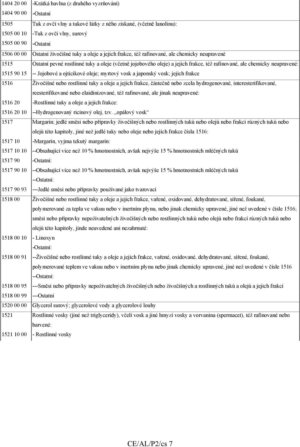 ale chemicky neupravené: 1515 90 15 -- Jojobové a ojticikové oleje; myrtový vosk a japonský vosk; jejich frakce 1516 Živočišné nebo rostlinné tuky a oleje a jejich frakce, částečně nebo zcela