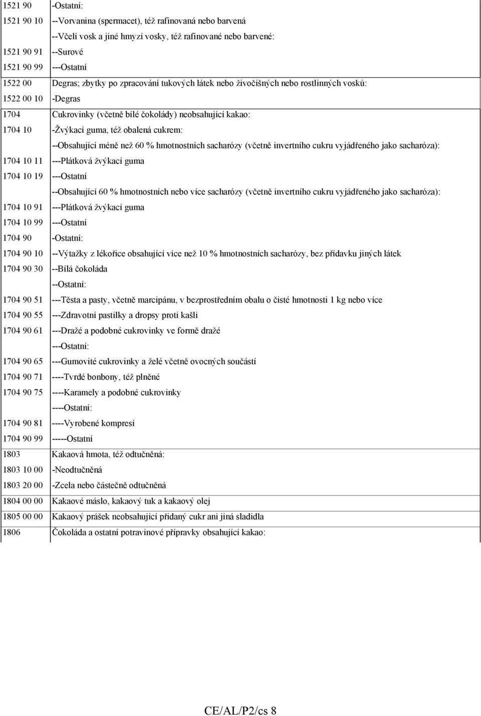 cukrem: --Obsahující méně než 60 % hmotnostních sacharózy (včetně invertního cukru vyjádřeného jako sacharóza): 1704 10 11 ---Plátková žvýkací guma 1704 10 19 ---Ostatní --Obsahující 60 %