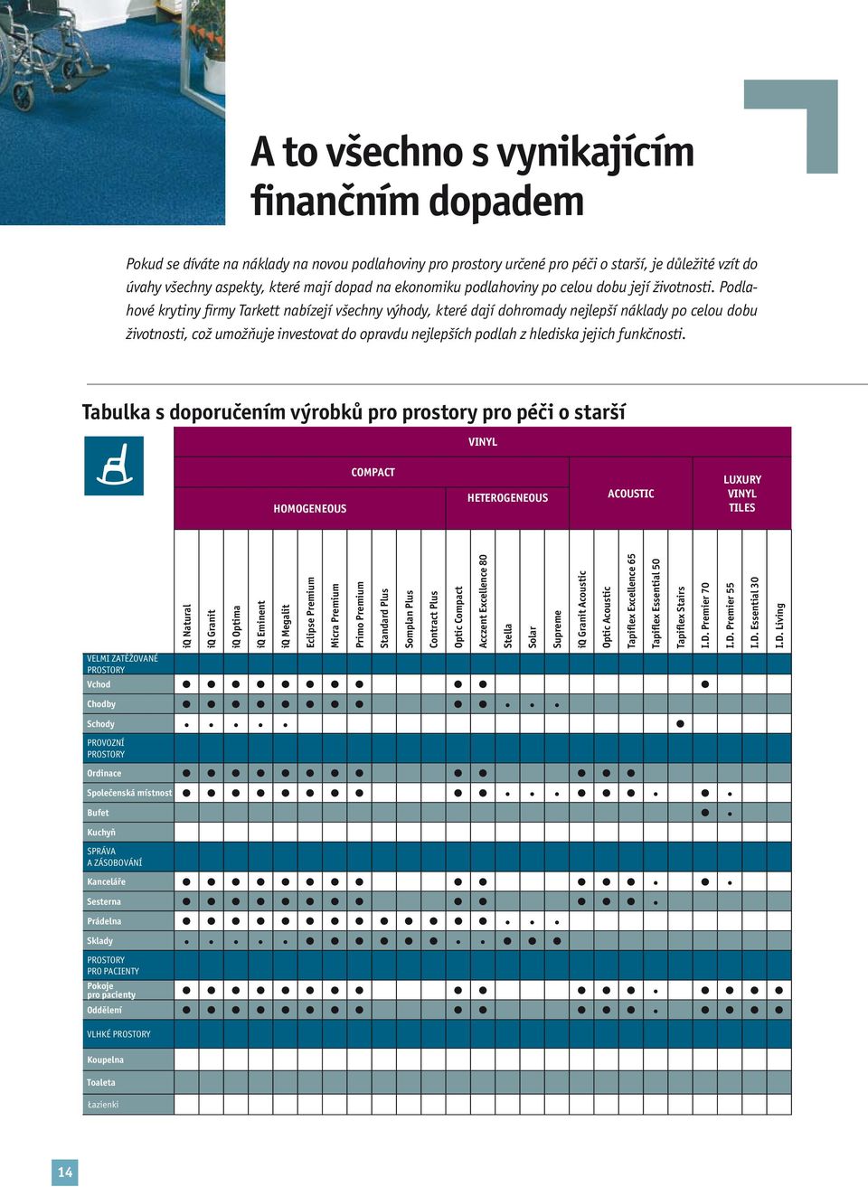 Podlahové krytiny firmy Tarkett nabízejí všechny výhody, které dají dohromady nejlepší náklady po celou dobu životnosti, což umožňuje investovat do opravdu nejlepších podlah z hlediska jejich