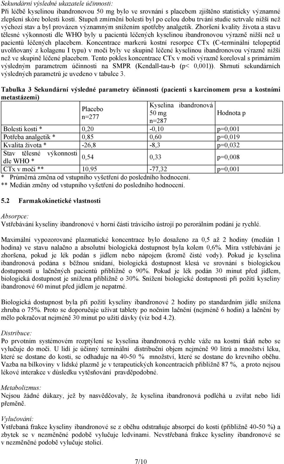 Zhoršení kvality života a stavu tělesné výkonnosti dle WHO byly u pacientů léčených kyselinou ibandronovou výrazně nižší než u pacientů léčených placebem.