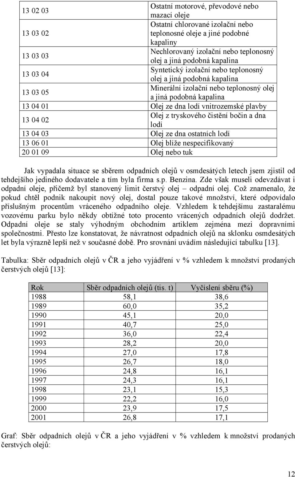 vnitrozemské plavby 13 04 02 Olej z tryskového čistění bočin a dna lodí 13 04 03 Olej ze dna ostatních lodí 13 06 01 Olej blíže nespecifikovaný 20 01 09 Olej nebo tuk Jak vypadala situace se sběrem