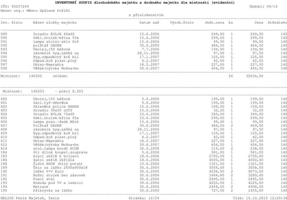 5.2007 227,00 1 227,00 140 598 Věšák(výroba Mošna+bo 30.6.2007 456,50 1 456,50 140 Místnost: 140202 celkem: 26 32034,00 Místnost: 140203 - pokoj č.203 600 Ukolej,150 béžová 5.6.2006 199,00 1 199,00 140 601 Zácl.