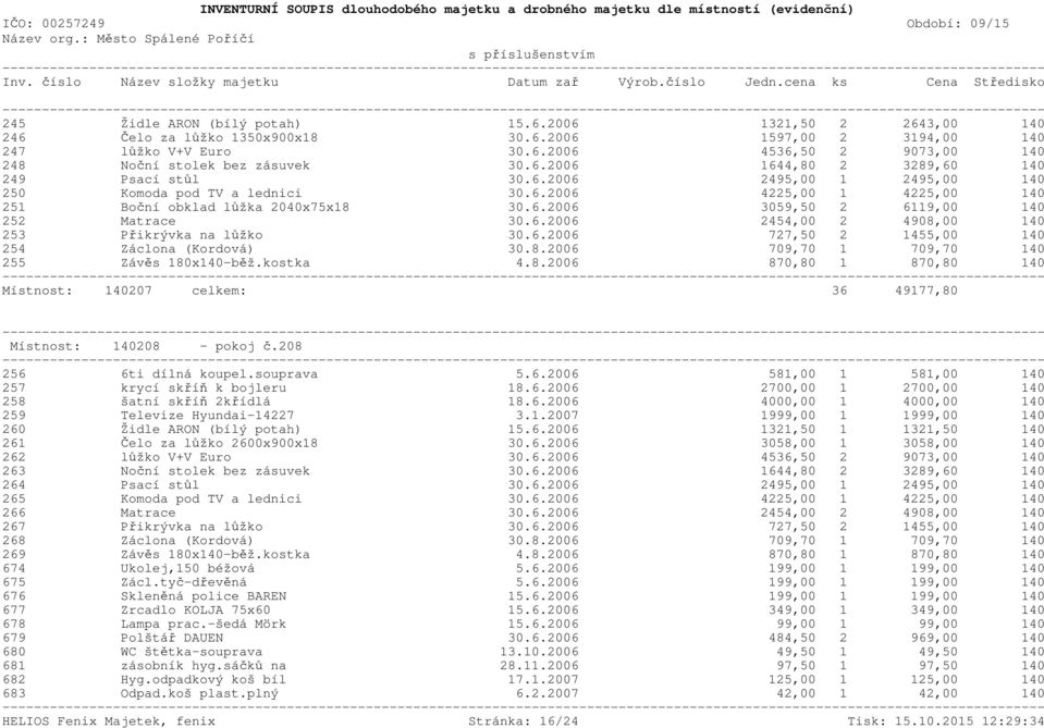 6.2006 2454,00 2 4908,00 140 253 Přikrývka na lůžko 30.6.2006 727,50 2 1455,00 140 254 Záclona (Kordová) 30.8.2006 709,70 1 709,70 140 255 Závěs 180x140-běž.kostka 4.8.2006 870,80 1 870,80 140 Místnost: 140207 celkem: 36 49177,80 Místnost: 140208 - pokoj č.