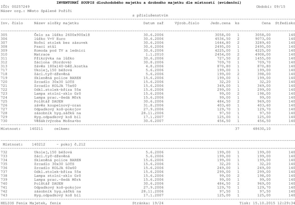 kostka 4.8.2006 870,80 1 870,80 140 717 Ukolej,150 béžová 5.6.2006 199,00 1 199,00 140 718 Zácl.tyč-dřevěná 5.6.2006 199,00 2 398,00 140 719 Skleněná police BAREN 15.6.2006 199,00 1 199,00 140 720 Zrcadlo 30x30 LOTS 15.