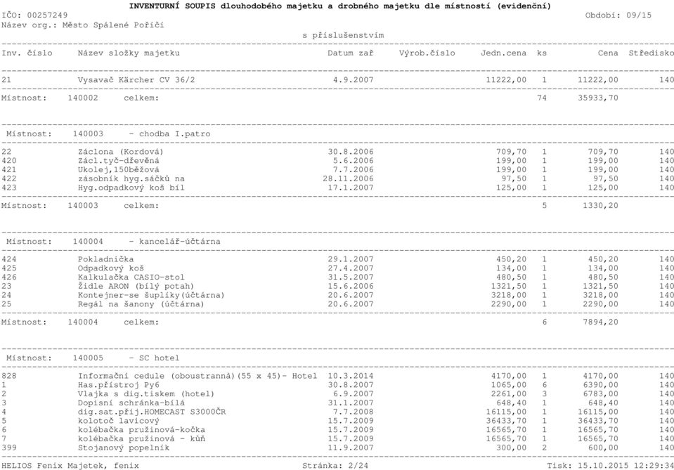 1.2007 450,20 1 450,20 140 425 Odpadkový koš 27.4.2007 134,00 1 134,00 140 426 Kalkulačka CASIO-stol 31.5.2007 480,50 1 480,50 140 23 Židle ARON (bílý potah) 15.6.2006 1321,50 1 1321,50 140 24 Kontejner-se šuplíky(účtárna) 20.