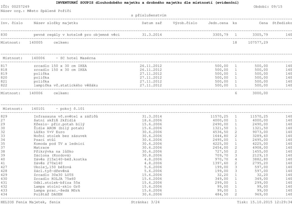 statického věšáku 27.11.2012 500,00 1 500,00 140 Místnost: 140006 celkem: 6 3000,00 Místnost: 140101 - pokoj č.101 829 Infrasauna vč.světel a zářičů 31.3.2014 11570,25 1 11570,25 140 27 šatní skříň 2křídlá 18.