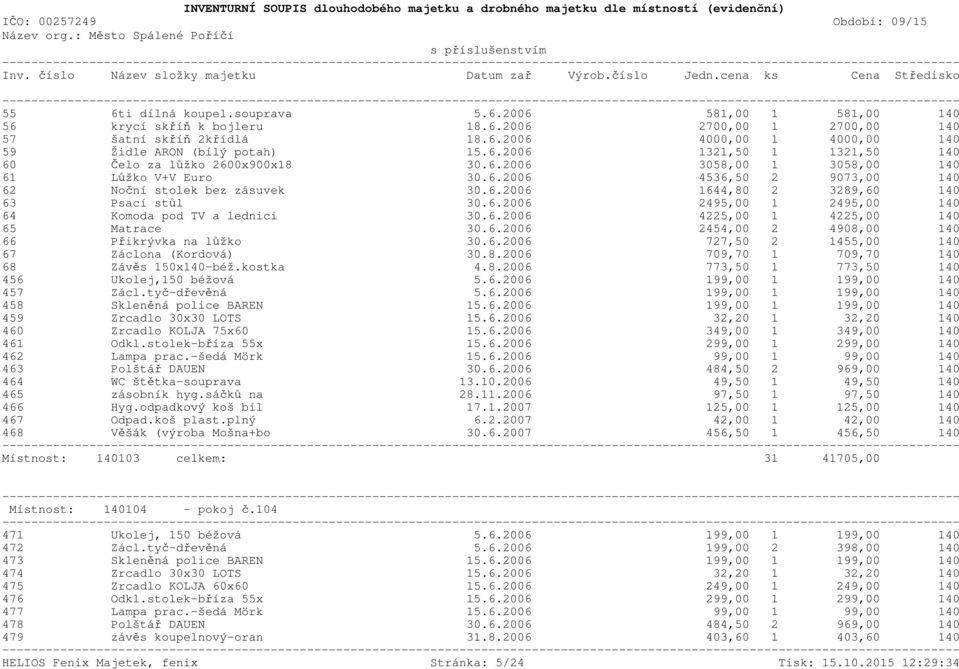 6.2006 2495,00 1 2495,00 140 64 Komoda pod TV a lednici 30.6.2006 4225,00 1 4225,00 140 65 Matrace 30.6.2006 2454,00 2 4908,00 140 66 Přikrývka na lůžko 30.6.2006 727,50 2 1455,00 140 67 Záclona (Kordová) 30.