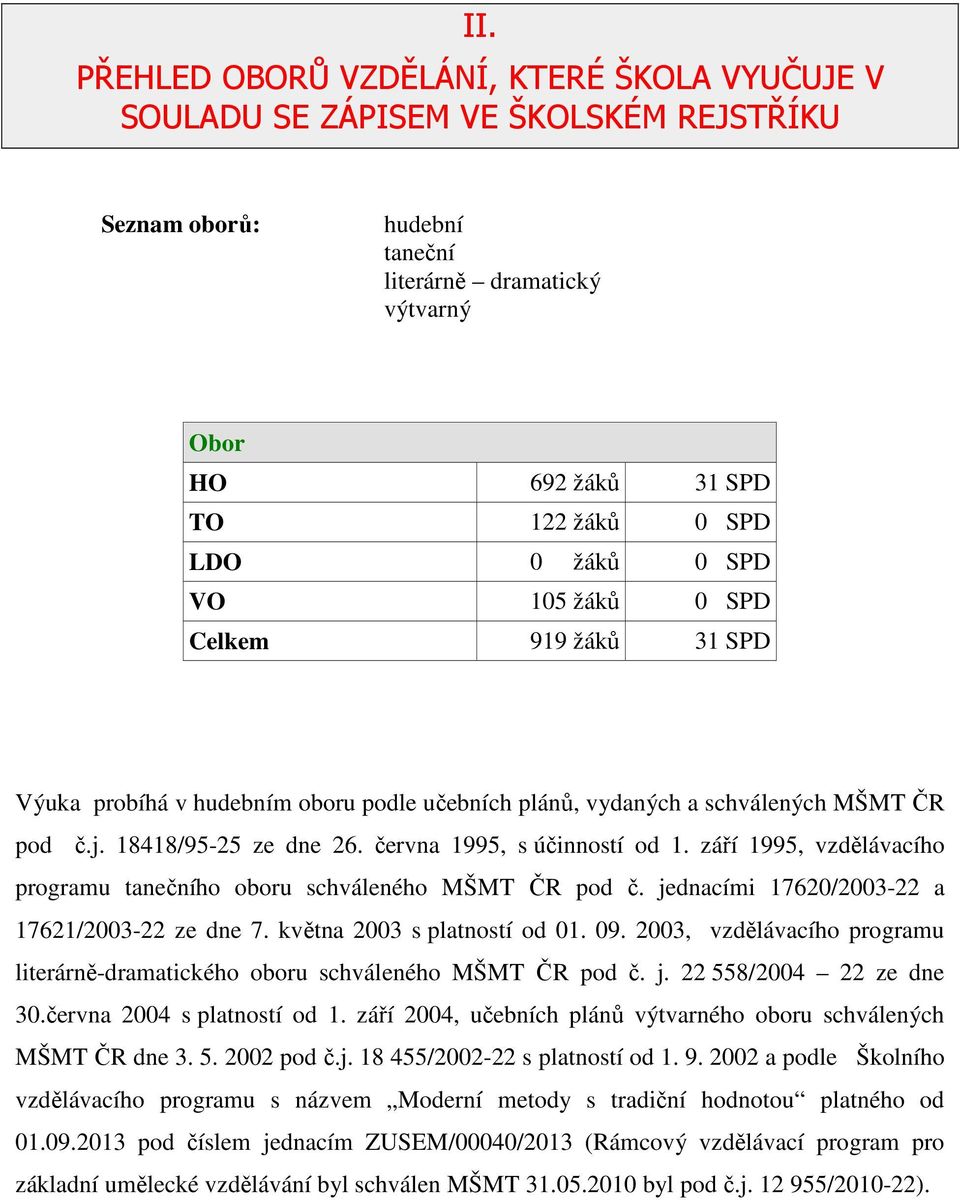 září 1995, vzdělávacího programu tanečního oboru schváleného MŠMT ČR pod č. jednacími 17620/2003-22 a 17621/2003-22 ze dne 7. května 2003 s platností od 01. 09.