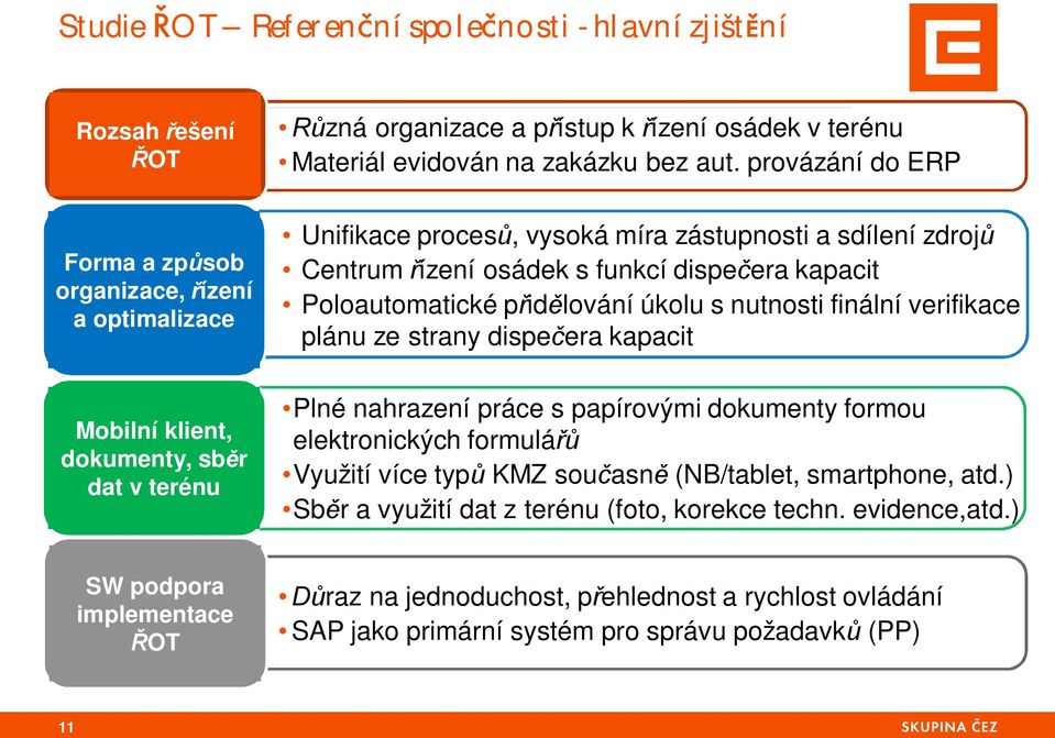 provázání do ERP Unifikace proces, vysoká míra zástupnosti a sdílení zdroj Centrum ízení osádek s funkcí dispe era kapacit Poloautomatické p id lování úkolu s nutnosti finální verifikace plánu ze