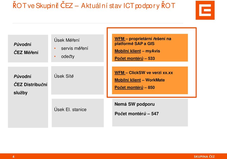 et montér 533 vodní EZ Distribu ní služby Úsek Sít Úsek El.