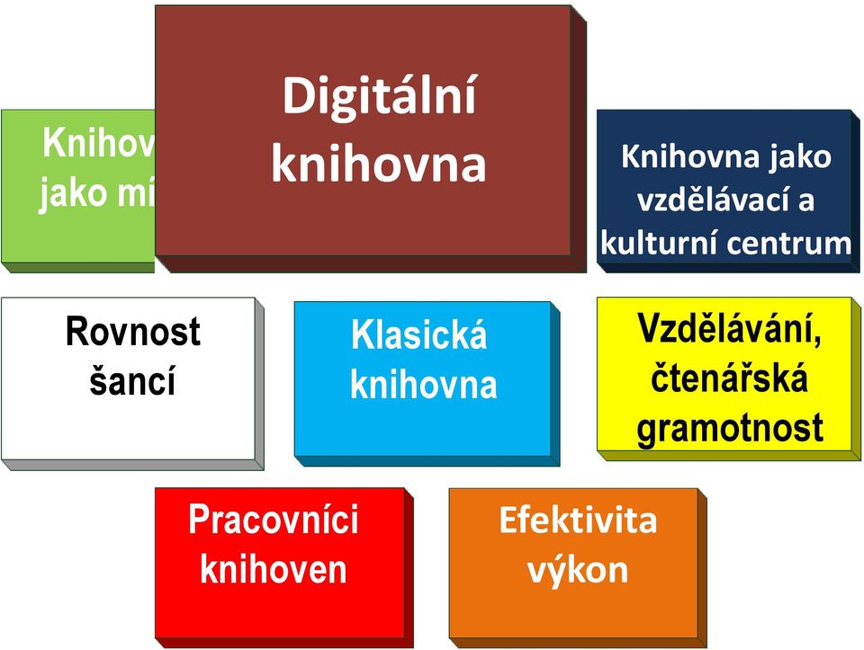 vzdělávací a kulturní centrum Vzdělávání,