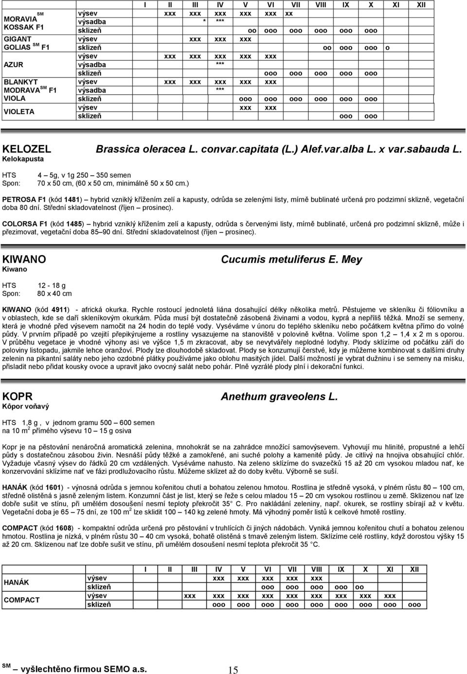 x var.sabauda L. Kelokapusta HTS Spon: 4 5g, v 1g 250 350 semen 70 x 50 cm, (60 x 50 cm, minimálně 50 x 50 cm.