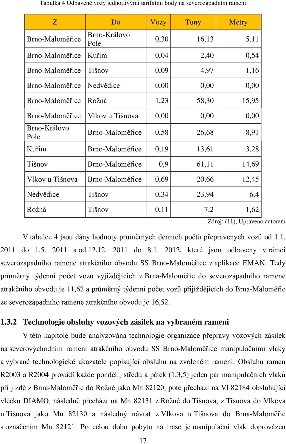 0,58 26,68 8,91 Kuřim Brno-Maloměřice 0,19 13,61 3,28 Tišnov Brno-Maloměřice 0,9 61,11 14,69 Vlkov u Tišnova Brno-Maloměřice 0,69 20,66 12,45 Nedvědice Tišnov 0,34 23,94 6,4 Rožná Tišnov 0,11 7,2