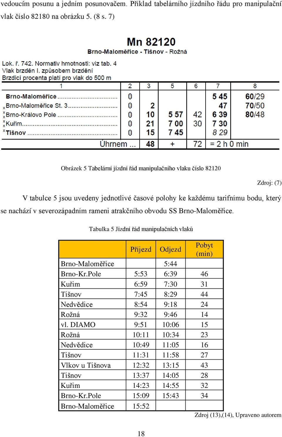 atrakčního obvodu SS Brno-Maloměřice. Tabulka 5 Jízdní řád manipulačních vlaků Příjezd Odjezd Pobyt (min) Brno-Maloměřice 5:44 Brno-Kr.