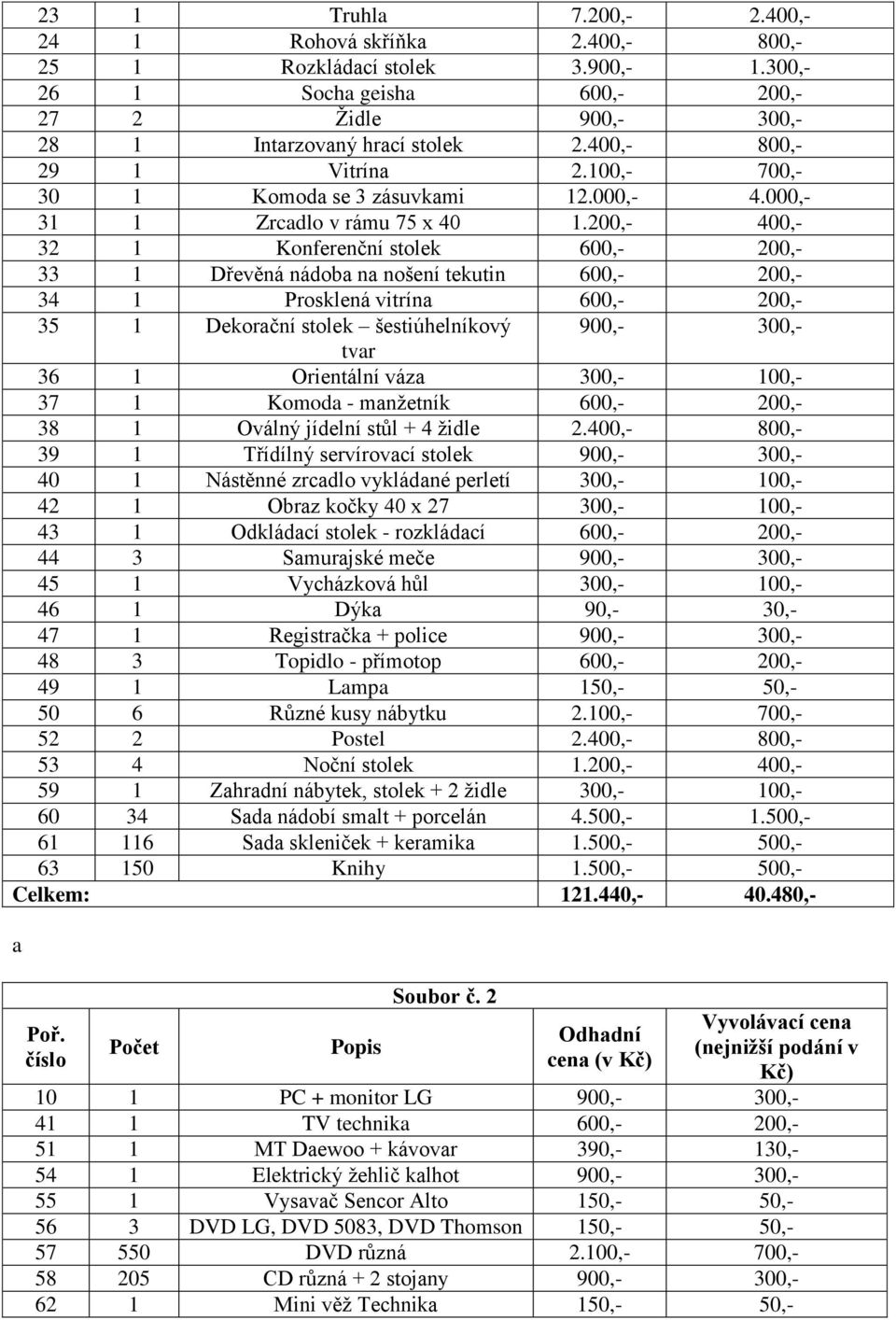 200,- 400,- 32 1 Konferenční stolek 600,- 200,- 33 1 Dřevěná nádoba na nošení tekutin 600,- 200,- 34 1 Prosklená vitrína 600,- 200,- 35 1 Dekorační stolek šestiúhelníkový 900,- 300,- tvar 36 1