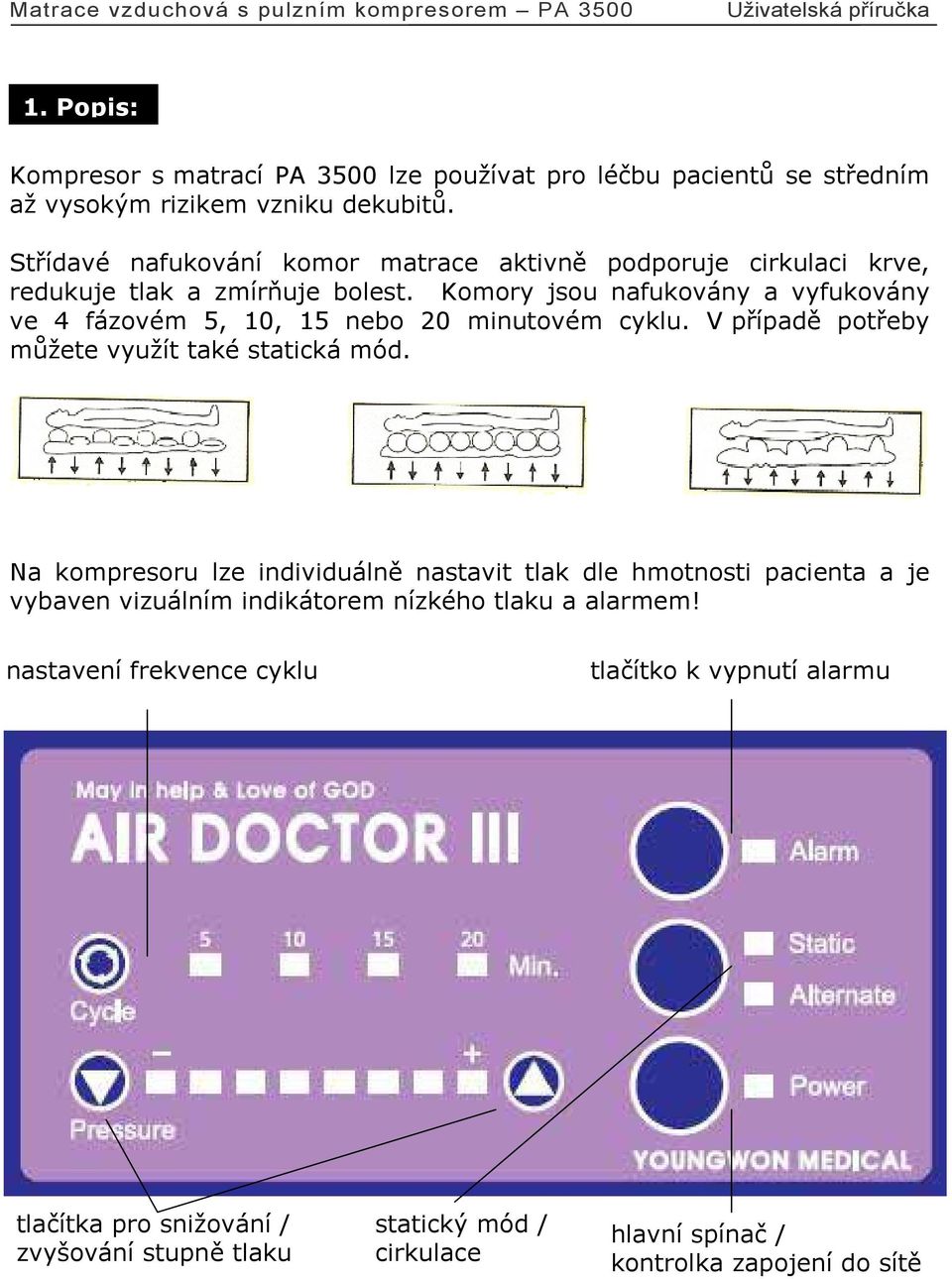 Komory jsou nafukovány a vyfukovány ve 4 fázovém 5, 10, 15 nebo 20 minutovém cyklu. V případě potřeby můžete využít také statická mód.