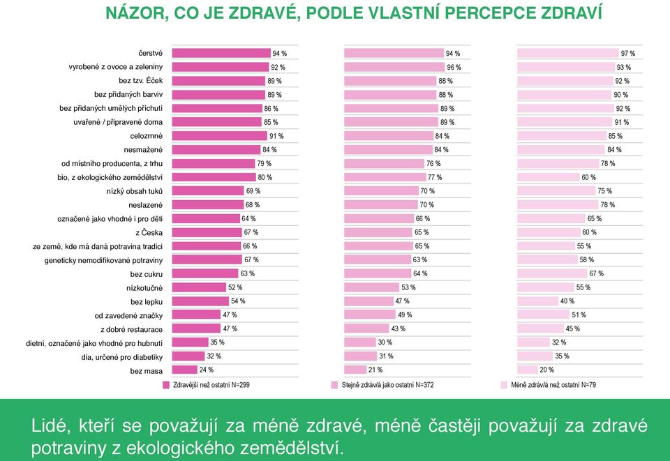 Éček 9 bez přidaných barviv bez přidaných umělých příchutí uvařené / připravené doma bez 89 % přidaných barviv bez přidaných 8 umělých příchutí uvařené 8/ připravené doma 88 bez % přidaných barviv