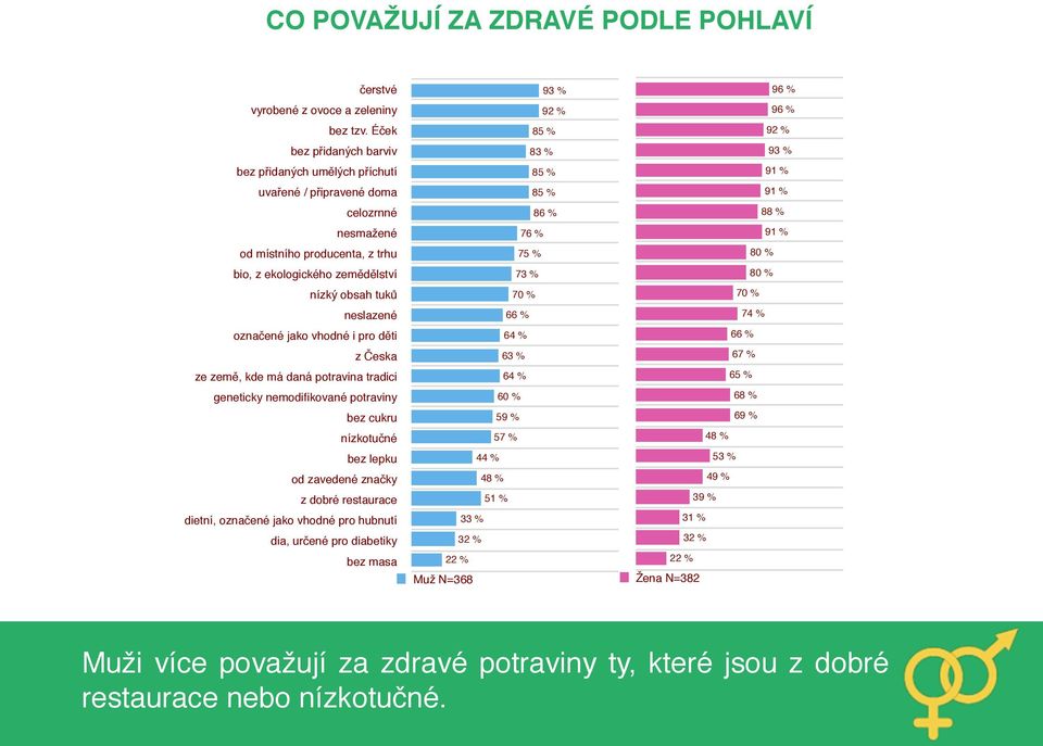 Éček bez 83 přidaných % barviv bez přidaných 85 umělých % příchutí uvařené / 85 připravené % doma 9 9 9 9 9 celozrnné nesmažené 8 7 celozrnné nesmažené 8 9 od místního producenta, z trhu bio, z