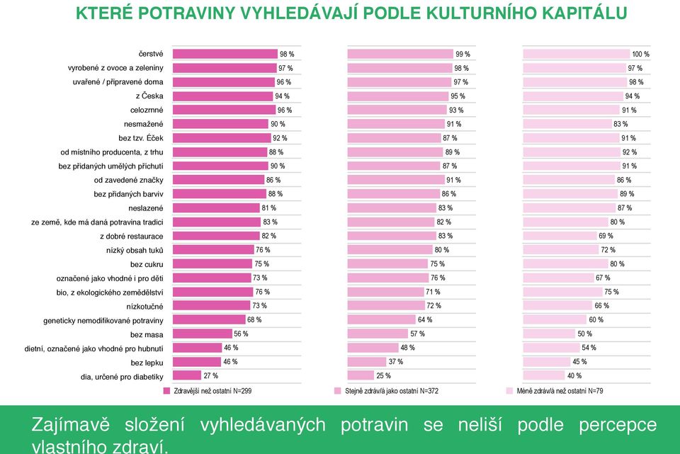 Éček 9 9 9 8 z Česka celozrnné nesmažené bez tzv.