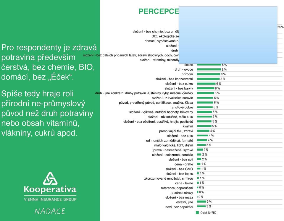 čerstvé složení - bez chemie, bez umělých přísad BIO, ekologické zemědělství domácí, vypěstované na zahradě složení - bez Éček druh - zelenina složení - bez dalších přidaných látek, zdraví