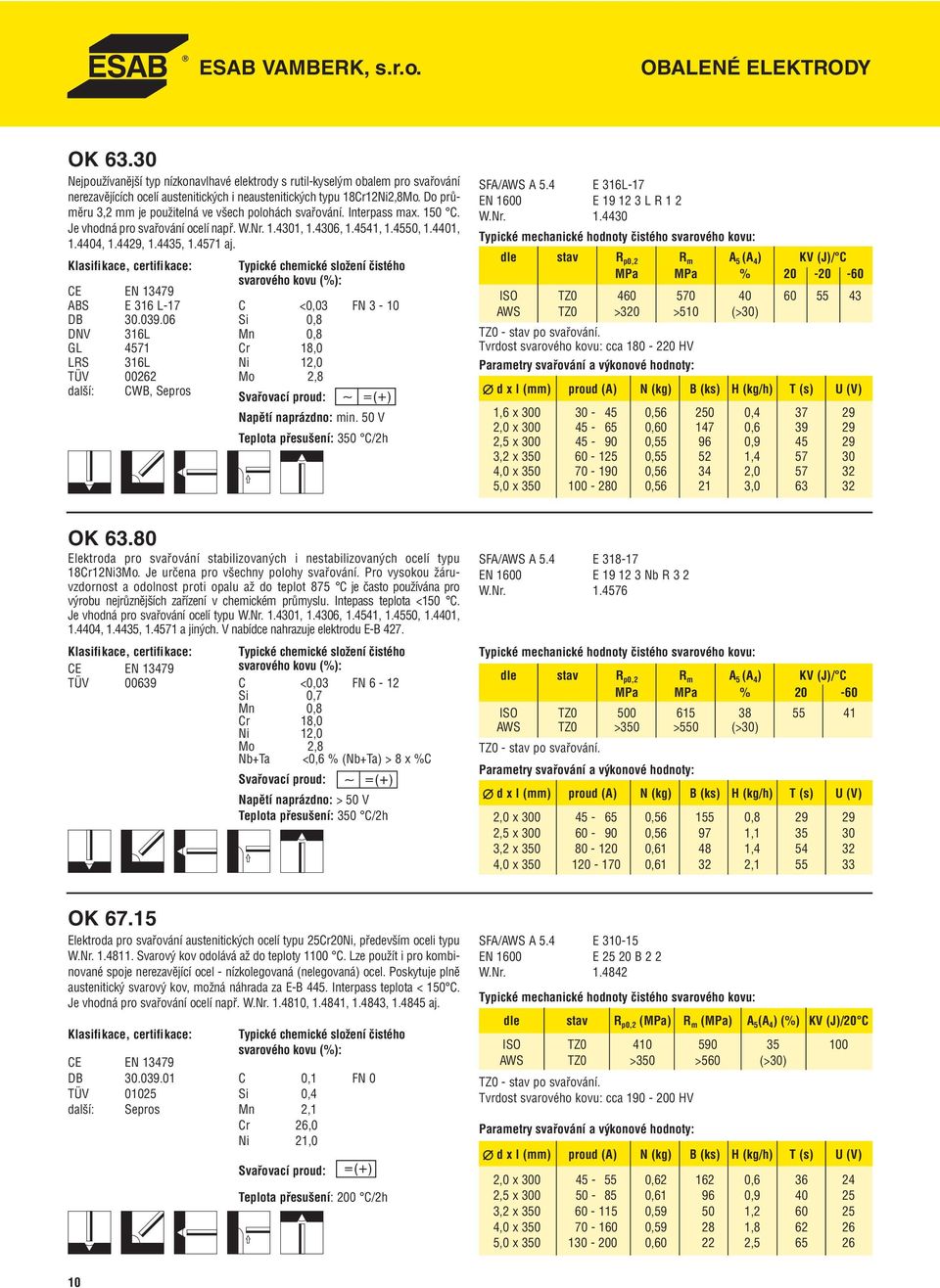 ABS E 316 L-17 C <0,03 FN 3-10 DB 30.039.06 Si 0,8 DNV 316L Mn 0,8 GL 4571 Cr 18,0 LRS 316L Ni 12,0 TÜV 00262 Mo 2,8 další: CWB, Sepros Napětí naprázdno: min.