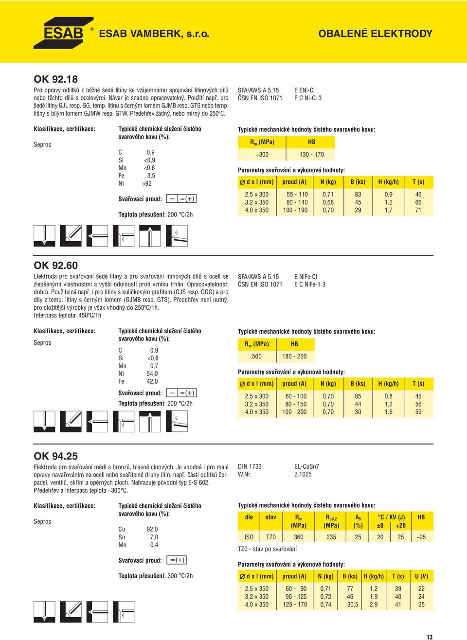 15 E ENi-Cl ČSN EN ISO 1071 E C Ni-Cl 3 Klasifikace, certifikace: Sepros Typické chemické složení čistého C 0,9 Si <0,9 Mn <0,6 Fe 3,5 Ni >92 Teplota přesušení: 200 C/2h R m (MPa) HB ~300 130-170 d x