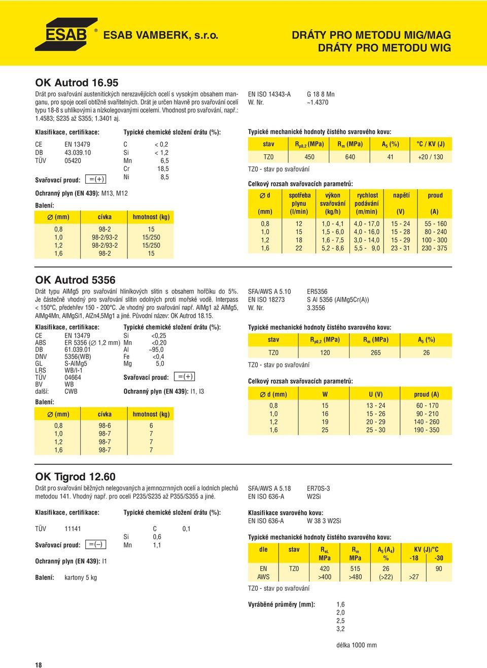 10 Si < 1,2 TÜV 05420 Mn 6,5 Cr 18,5 Ni 8,5 Ochranný plyn (EN 439): M13, M12 0,8 98-2 15 1,0 98-2/93-2 15/250 1,2 98-2/93-2 15/250 1,6 98-2 15 EN ISO 14343-A G 18 8 Mn W. Nr. ~1.