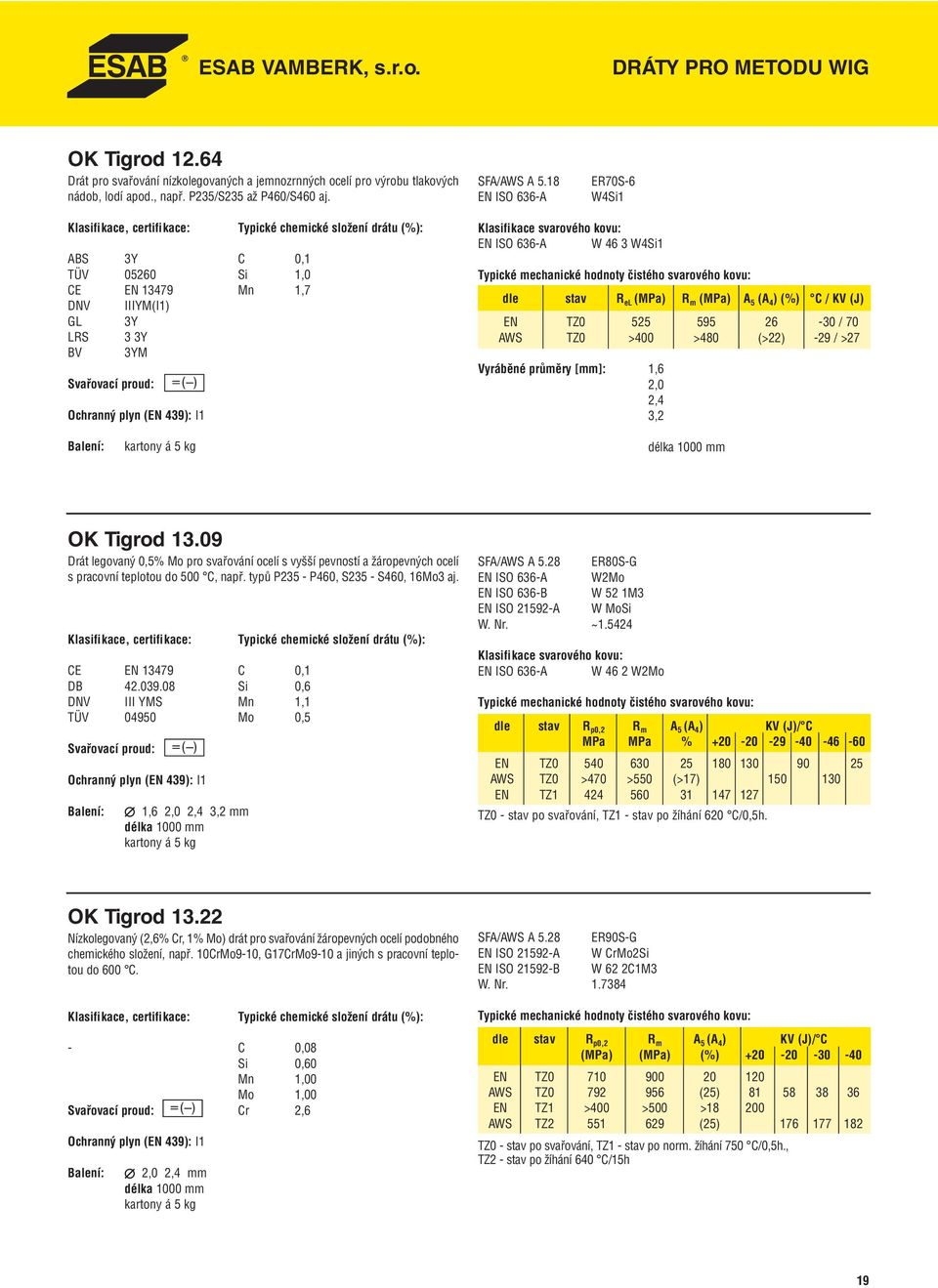 (MPa) R m (MPa) A 5 (A 4 ) (%) C / KV (J) EN TZ0 525 595 26-30 / 70 AWS TZ0 >400 >480 (>22) -29 / >27 Vyráběné průměry [mm]: 1,6 2,0 2,4 3,2 kartony á 5 kg délka 1000 mm OK Tigrod 13.