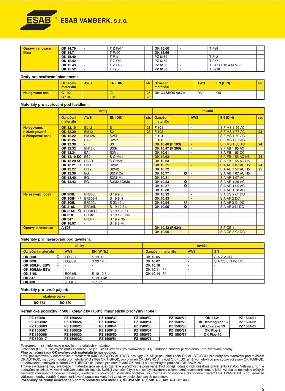 70 R60 OII G 104 - OIII 25 Materiály pro svařování pod tavidlem: dráty tavidla Označení AWS EN (DIN) str. Označení AWS EN (DIN) str. materiálu materiálu Nelegované, OK 12.