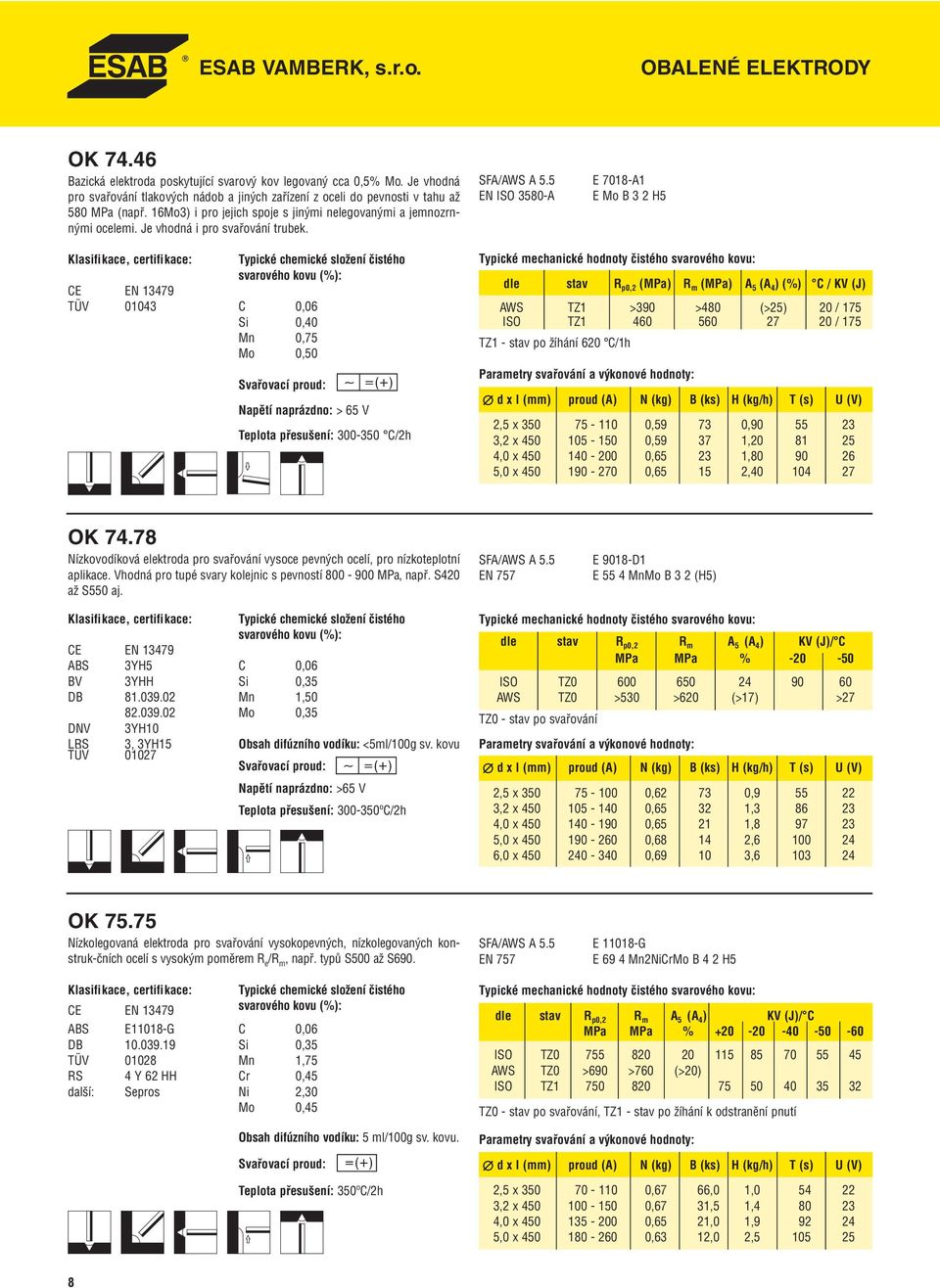 TÜV 01043 C 0,06 Si 0,40 Mn 0,75 Mo 0,50 Napětí naprázdno: > 65 V Teplota přesušení: 300-350 C/2h SFA/AWS A 5.