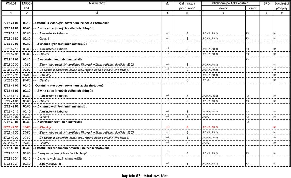 - - - Ostatní m 2 8 LPQ:KP;LPS:IQ RX K1 5702 39 00 00/80 - - Z ostatních textilních materiálů: RX 5702 39 00 10/80 - - - Z juty nebo ostatních textilních lýkových vláken patřících do čísla 5303 m 2 8